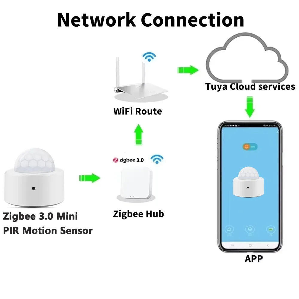Работает с датчиком движения T – обзор и цена Smart Home Wiser