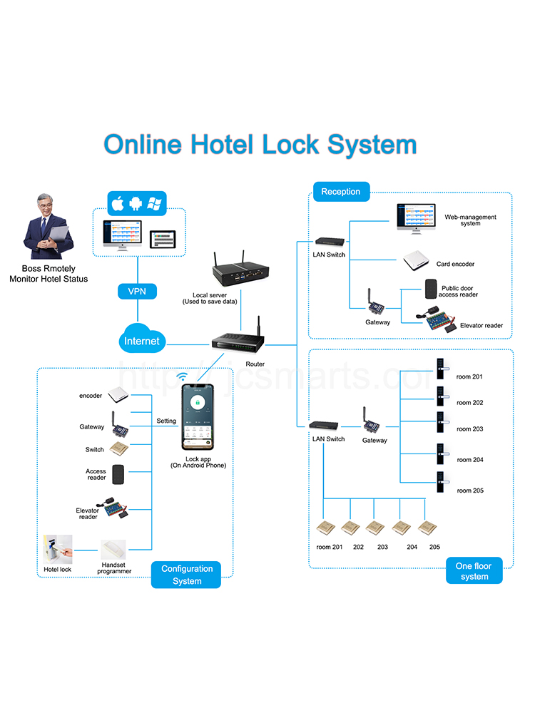Умный электрический дверной за – обзор и цена Smart Home Door Lock
