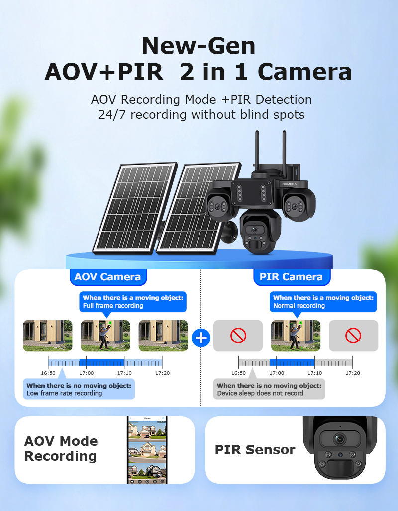 INQMEGA AOV 3-слотная солнечна – обзор и цена Smart Home Camera Ezviz
