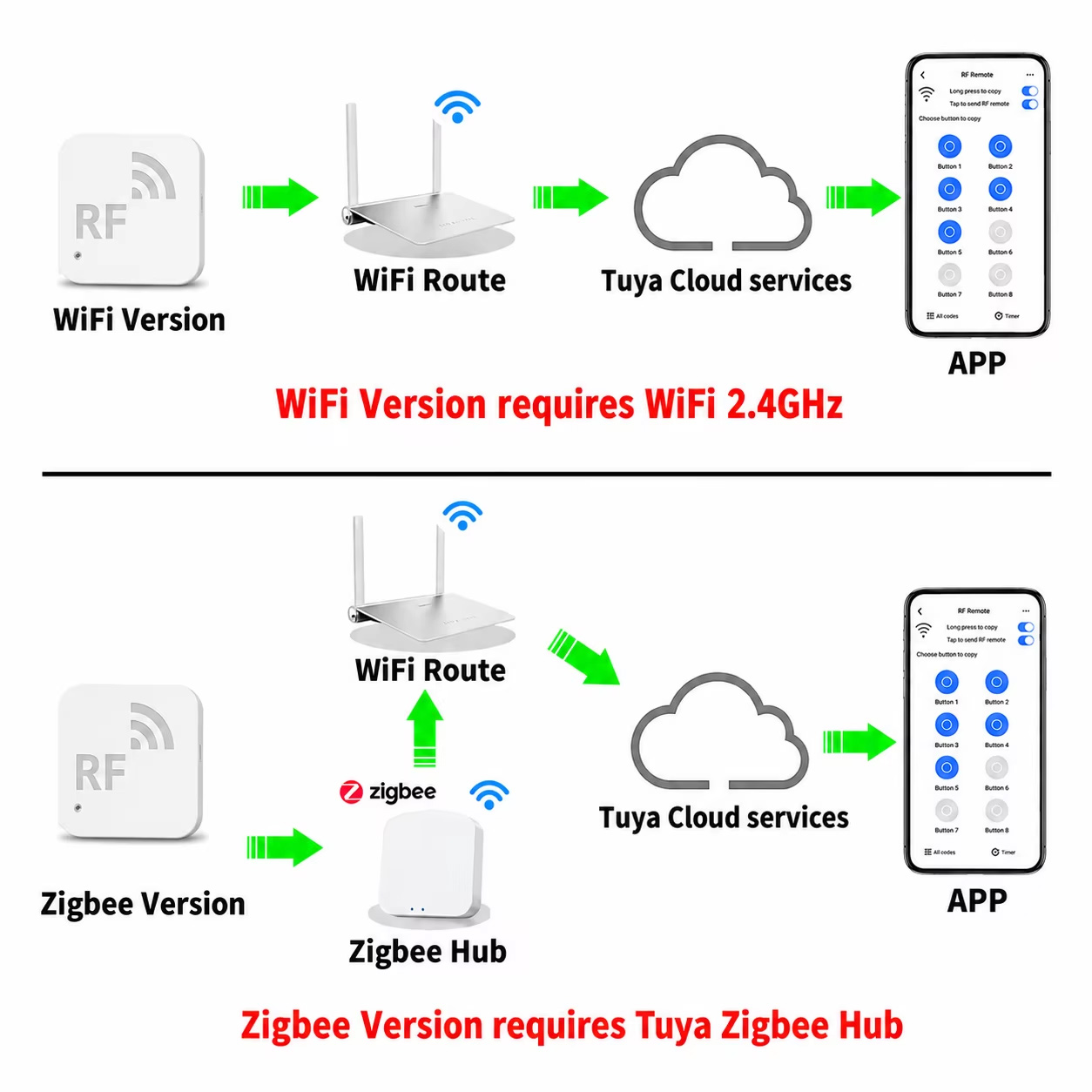 Универсальный Wi-Fi и радиочас – обзор и цена Universal Remote Smart Home