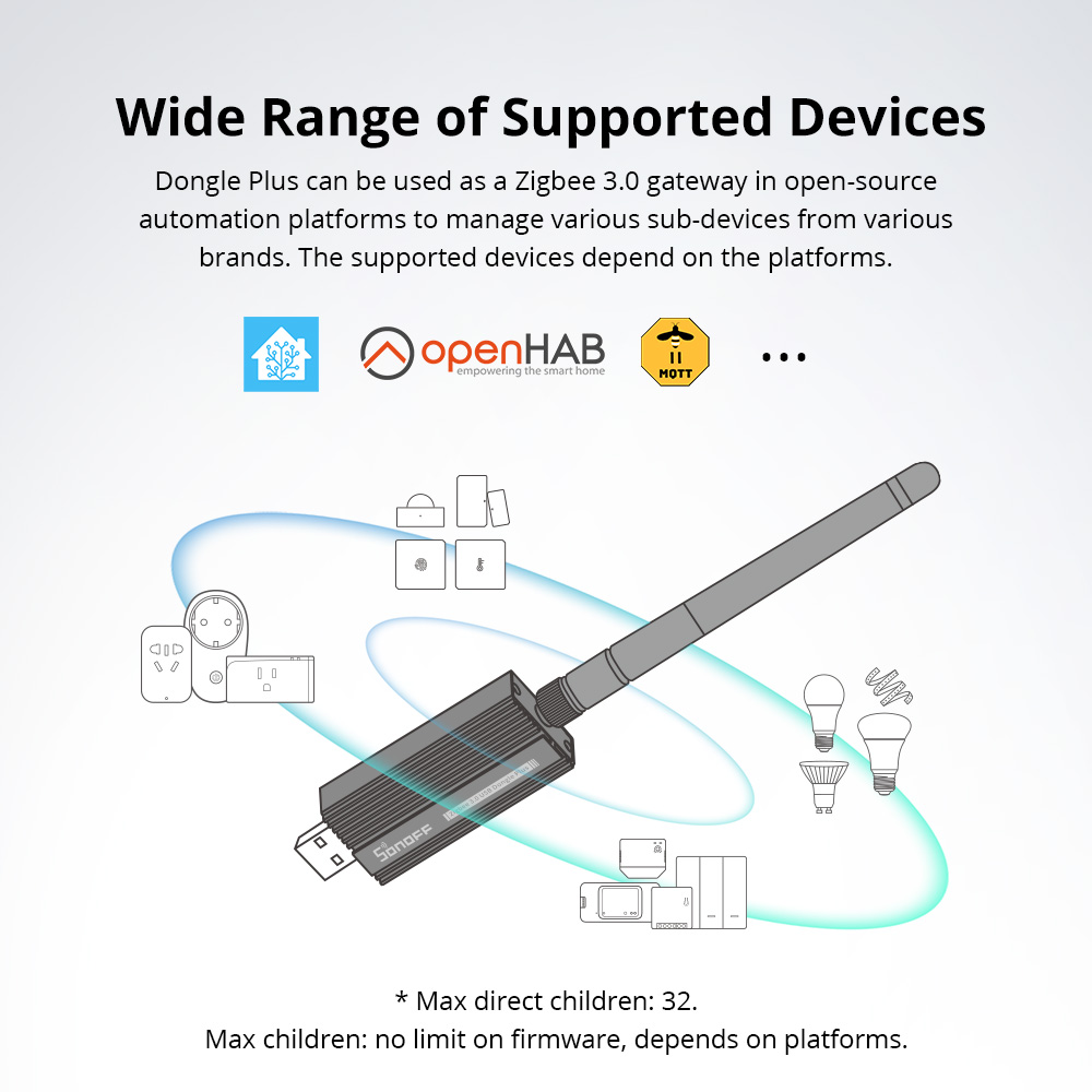 SONOFF Zigbee 3.0 USB-адаптер  – обзор и цена Smart Home Plus