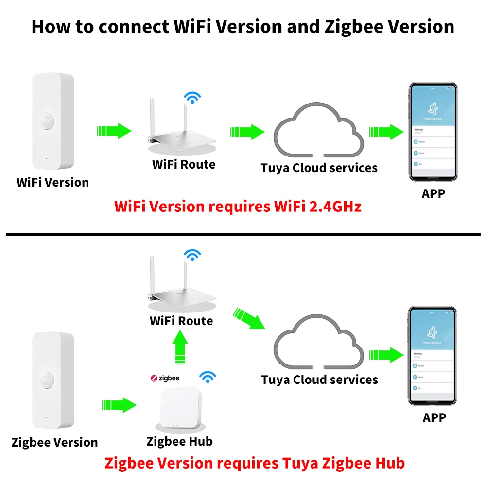 Умный датчик движения Tuya WiF – обзор и цена Smart Home Wiser